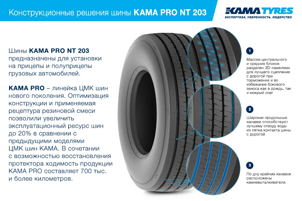 ЦМК шины KAMA PRO NT 203 385/65 R22.5 в Нарьяне-Маре